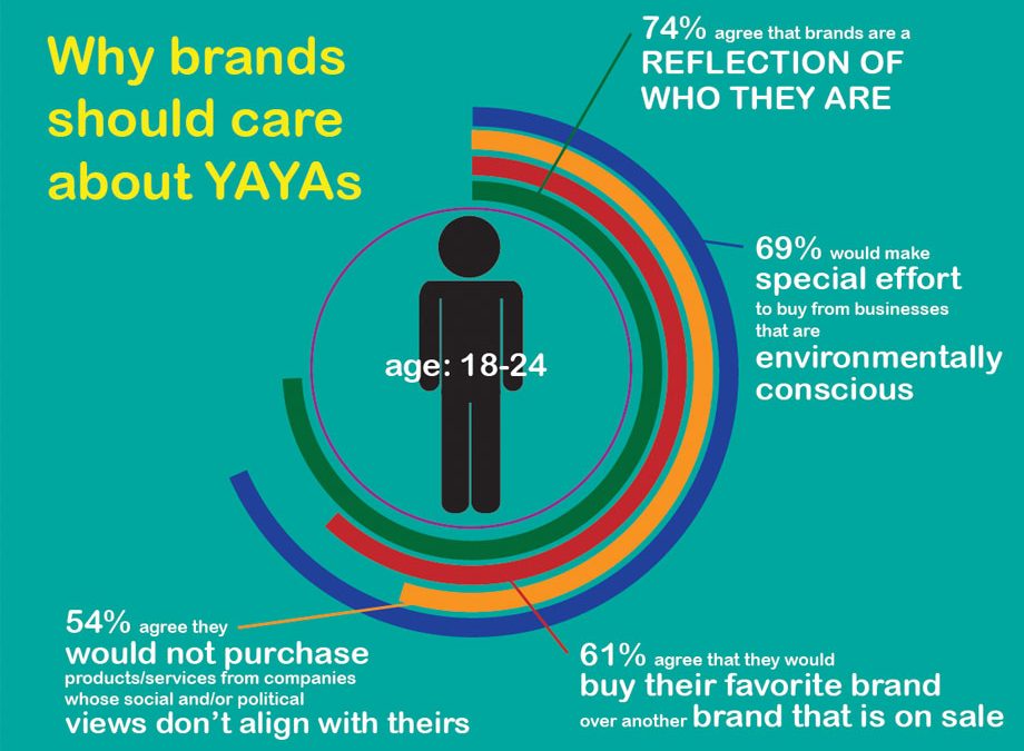 The YAYA Market Isn’t the Next Big Thing, It’s the Only Thing